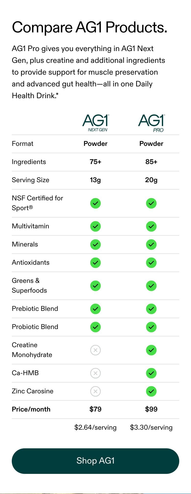 Comparison Table section from AG1 Official, a supplements & wellness Shopify store — mobile screenshot