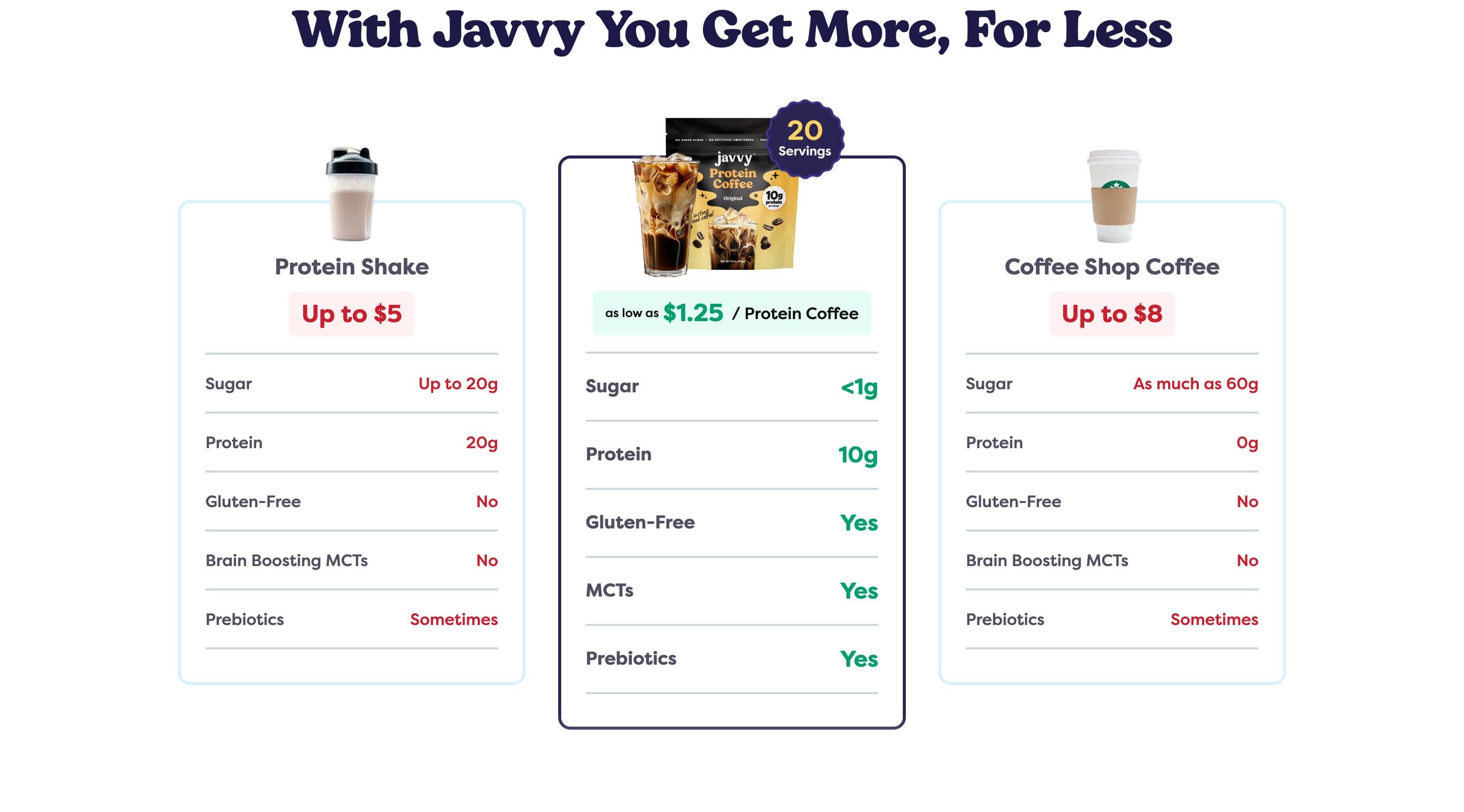 Comparison Table section from Javvy Coffee, a food & beverage Shopify store — desktop screenshot